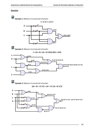Arquitectura y Mantenimiento de Computadores

Escuela de Informática Aplicada a la Educación

Ejercicios

Ejemplo 1: Obtener el circuito de la función:
S = A' B' C + A B' C'

Ejemplo 2: Obtener el circuito de la función:
S = ((A + B) + ((A + B)’ (BC))) ((BC) + (CD))

Ejemplo 3: Obtener el circuito de la función:
(((A + B)' + (C' D'))' + ((A' + B')' ((A + B)' C)’))'

29

 