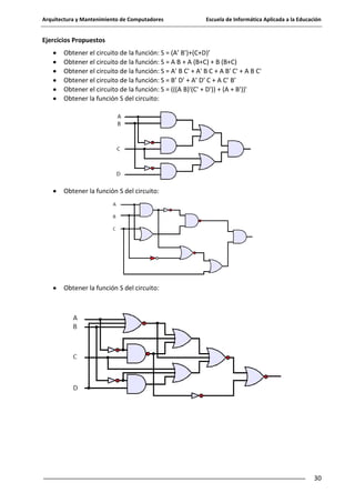 Arquitectura y Mantenimiento de Computadores

Escuela de Informática Aplicada a la Educación

Ejercicios Propuestos
Obtener el circuito de la función: S = (A’ B’)+(C+D)’
Obtener el circuito de la función: S = A B + A (B+C) + B (B+C)
Obtener el circuito de la función: S = A' B C' + A' B C + A B' C' + A B C'
Obtener el circuito de la función: S = B’ D’ + A’ D’ C + A C’ B’
Obtener el circuito de la función: S = (((A B)'(C' + D')) + (A + B'))'
Obtener la función S del circuito:

Obtener la función S del circuito:

Obtener la función S del circuito:

30

 