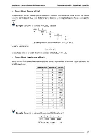 Arquitectura y Mantenimiento de Computadores

Escuela de Informática Aplicada a la Educación

f. Conversión de Decimal a Octal
Se realiza del mismo modo que de decimal a binario, dividiendo la parte entera de forma
sucesiva por la base B=8, y caso de tener parte decimal se multiplica la parte fraccionaria por la
base.
Ejemplo: Convertir el número 1036,62510 a base 8
1036
4

8
129
1

8
16
0

8
2
2

8
0

De esta operación obtenemos que: 103610 = 20148
La parte fraccionaria:
0,625 * 8 = 5
El resultado final es la unión de ambos valores: 1036,62510 = 2014,58
g. Conversión de Hexadecimal a Binario
Basta con sustituir cada símbolo hexadecimal por su equivalente en binario, según se indica en
la tabla siguiente:
Hexadecimal Decimal Binario
0
0
0000
1
1
0001
2
2
0010
3
3
0011
4
4
0100
5
5
0101
6
6
0110
7
7
0111
8
8
1000
9
9
1001
A
10
1010
B
11
1011
C
12
1100
D
13
1101
E
14
1110
F
15
1111
Ejemplo: Convertir el número Hexadecimal 9A7E16 a base 2
9
A
7
E
1001 1010 0111 1110
9A7E16 = 10011010011111102

17

 