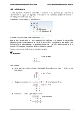 Arquitectura y Mantenimiento de Computadores

Escuela de Informática Aplicada a la Educación

1.4.6 Adición binaria
En una expresión intervienen elementos o números y el operador que especifica el
procedimiento a seguir con aquéllos. En la adición los elementos reciben el nombre de
sumando y el operador es el signo (+).
La tabla de la adición binaria se representa así:

La adición es conmutativa, es decir 1 + 0=1 y 0 + 1=1
Observe que, la operación se realiza exactamente igual que en el sistema de numeración
decimal teniendo en cuenta que si se excede la base se lleva como acarreo una unidad en la
siguiente cifra de orden superior, en la tabla se indica que 1 + 1 =10 y debe entenderse 10 en
base dos (102) que es el equivalente del 2 en el sistema decimal.
Para una mejor comprensión se presentan dos ejemplos:
Ejemplo 1:
Lo que se lleva
1 1 1
+ 1 0 1
Pasos a seguir:
Sume la primera columna (la que está más a la derecha), en este caso: 1 + 1 = 0, con uno
que se lleva.
1
Lo que se lleva
1 1 1
+ 1 0 1
0
El siguiente paso consiste en sumar: 1 + 1 + 0 = 0, con uno que se lleva.
1 1
Lo que se lleva
1 10 1
+ 1 0 1
0 0
Sumamos 1 + 1 + 1 = 1, con 1 que se lleva.
1 1
1
+
1
1

1
Lo que se lleva
10 1
0 1
0 0

19

 