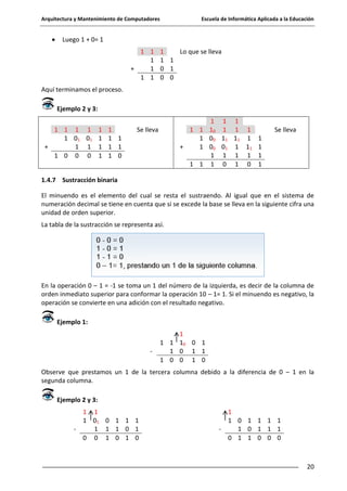 Arquitectura y Mantenimiento de Computadores

Escuela de Informática Aplicada a la Educación

Luego 1 + 0= 1
1 1
1
+
1
1 1

1
Lo que se lleva
1 1
0 1
0 0

Aquí terminamos el proceso.
Ejemplo 2 y 3:
1 1 1 1
1 01 01
+
1 1
1 0 0 0

1
1
1
1

1
1 1
1 1
1 0

Se lleva

1 1
1
+
1
1 1

1 1 1
10 1 1 1
00 11 11 1
00 01 1 11
1 1 1 1
1 0 1 0

Se lleva
1
1
1
1

1.4.7 Sustracción binaria
El minuendo es el elemento del cual se resta el sustraendo. Al igual que en el sistema de
numeración decimal se tiene en cuenta que si se excede la base se lleva en la siguiente cifra una
unidad de orden superior.
La tabla de la sustracción se representa así.

En la operación 0 – 1 = -1 se toma un 1 del número de la izquierda, es decir de la columna de
orden inmediato superior para conformar la operación 10 – 1= 1. Si el minuendo es negativo, la
operación se convierte en una adición con el resultado negativo.
Ejemplo 1:

-

1
1 1 10 0 1
1 0 1 1
1 0 0 1 0

Observe que prestamos un 1 de la tercera columna debido a la diferencia de 0 – 1 en la
segunda columna.
Ejemplo 2 y 3:

-

1 1
1 01 0 1 1 1
1 1 1 0 1
0 0 1 0 1 0

-

1
1 0 1 1 1 1
1 0 1 1 1
0 1 1 0 0 0

20

 