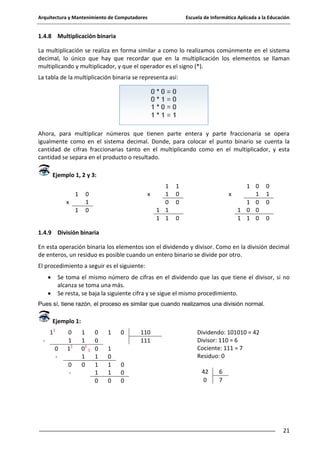 Arquitectura y Mantenimiento de Computadores

Escuela de Informática Aplicada a la Educación

1.4.8 Multiplicación binaria
La multiplicación se realiza en forma similar a como lo realizamos comúnmente en el sistema
decimal, lo único que hay que recordar que en la multiplicación los elementos se llaman
multiplicando y multiplicador, y que el operador es el signo (*).
La tabla de la multiplicación binaria se representa así:

Ahora, para multiplicar números que tienen parte entera y parte fraccionaria se opera
igualmente como en el sistema decimal. Donde, para colocar el punto binario se cuenta la
cantidad de cifras fraccionarias tanto en el multiplicando como en el multiplicador, y esta
cantidad se separa en el producto o resultado.
Ejemplo 1, 2 y 3:
1
x
1

1
x
1
0
1 1
1 1

0
1
0

1
0
0

1 0
x
1
1 0
1 0 0
1 1 0

0

0
1
0
0

1.4.9 División binaria
En esta operación binaria los elementos son el dividendo y divisor. Como en la división decimal
de enteros, un residuo es posible cuando un entero binario se divide por otro.
El procedimiento a seguir es el siguiente:
Se toma el mismo número de cifras en el dividendo que las que tiene el divisor, si no
alcanza se toma una más.
Se resta, se baja la siguiente cifra y se sigue el mismo procedimiento.
Pues sí, tiene razón, el proceso es similar que cuando realizamos una división normal.

Ejemplo 1:
11
0
-

0
1
11
0
-

1
1
01 1
1
0

0
0
0
1
1
1
0

1

0

1
0
1
1
0

0
0
0

110
111

Dividendo: 101010 = 42
Divisor: 110 = 6
Cociente: 111 = 7
Residuo: 0
42
0

6
7

21

 