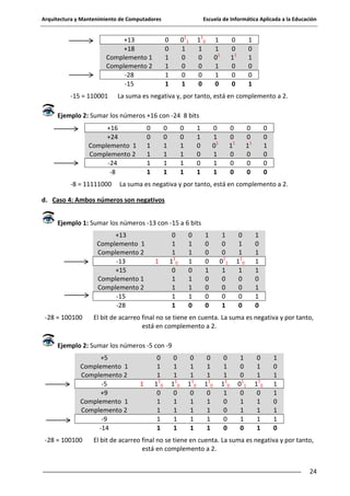 Arquitectura y Mantenimiento de Computadores

Escuela de Informática Aplicada a la Educación

+13
+18
Complemento 1
Complemento 2
-28
-15
-15 = 110001

0 11
1
0
0
0
1

0
0
1
1
1
1

1 10
1
0
0
0
0

1
1
01
1
1
0

0
0
11
0
0
0

1
0
1
0
0
1

La suma es negativa y, por tanto, está en complemento a 2.

Ejemplo 2: Sumar los números +16 con -24 8 bits
+16
+24
Complemento 1
Complemento 2
-24
-8
-8 = 11111000

0
0
1
1
1
1

0
0
1
1
1
1

0
0
1
1
1
1

1
1
0
0
0
1

0
1
01
1
1
1

0
0
11
0
0
0

0
0
11
0
0
0

0
0
1
0
0
0

La suma es negativa y por tanto, está en complemento a 2.

d. Caso 4: Ambos números son negativos
Ejemplo 1: Sumar los números -13 con -15 a 6 bits
+13
Complemento 1
Complemento 2
-13
+15
Complemento 1
Complemento 2
-15
-28
-28 = 100100

1

0
1
1
1 10
0
1
1
1
1

0
1
1
1
0
1
1
1
0

1
0
0
0
1
0
0
0
0

1
0
0
0 11
1
0
0
0
1

0
1
1
1 10
1
0
0
0
0

1
0
1
1
1
0
1
1
0

El bit de acarreo final no se tiene en cuenta. La suma es negativa y por tanto,
está en complemento a 2.

Ejemplo 2: Sumar los números -5 con -9
+5
Complemento 1
Complemento 2
-5
+9
Complemento 1
Complemento 2
-9
-14
-28 = 100100

1

0
1
1
1 10
0
1
1
1
1

0
1
1
1 10
0
1
1
1
1

0
1
1
1 10
0
1
1
1
1

0
1
1
1 10
0
1
1
1
1

0
1
1
1 10
1
0
0
0
0

1
0
0
0 11
0
1
1
1
0

0
1
1
1 10
0
1
1
1
1

1
0
1
1
1
0
1
1
0

El bit de acarreo final no se tiene en cuenta. La suma es negativa y por tanto,
está en complemento a 2.
24

 