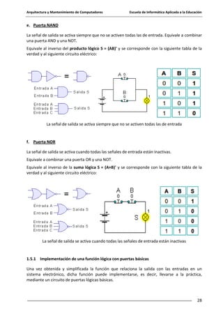 Arquitectura y Mantenimiento de Computadores

Escuela de Informática Aplicada a la Educación

e. Puerta NAND
La señal de salida se activa siempre que no se activen todas las de entrada. Equivale a combinar
una puerta AND y una NOT.
Equivale al inverso del producto lógico S = (AB)' y se corresponde con la siguiente tabla de la
verdad y al siguiente circuito eléctrico:

La señal de salida se activa siempre que no se activen todas las de entrada

f. Puerta NOR
La señal de salida se activa cuando todas las señales de entrada están inactivas.
Equivale a combinar una puerta OR y una NOT.
Equivale al inverso de la suma lógica S = (A+B)' y se corresponde con la siguiente tabla de la
verdad y al siguiente circuito eléctrico:

La señal de salida se activa cuando todas las señales de entrada están inactivas

1.5.1 Implementación de una función lógica con puertas básicas
Una vez obtenida y simplificada la función que relaciona la salida con las entradas en un
sistema electrónico, dicha función puede implementarse, es decir, llevarse a la práctica,
mediante un circuito de puertas lógicas básicas.

28

 