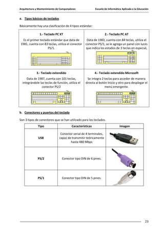 Arquitectura y Mantenimiento de Computadores

Escuela de Informática Aplicada a la Educación

a. Tipos básicos de teclados
Básicamente hay una clasificación de 4 tipos estándar:
1.- Teclado PC XT

2.- Teclado PC AT

Es el primer teclado estándar que data de
1981, cuenta con 83 teclas, utiliza el conector
PS/1.

Data de 1983, cuenta con 84 teclas, utiliza el
conector PS/1, se le agrega un panel con luces
que indica los estados de 3 teclas en especial,

3.- Teclado extendido

4.- Teclado extendido Microsoft

Data de 1987, cuenta con 101 teclas,
integrándole las teclas de función, utiliza el
conector PS/2

Se integra 2 teclas para acceder de manera
directa al botón Inicio y otro para desplegar el
menú emergente.

b. Conectores y puertos del teclado
Son 3 tipos de conectores que se han utilizado para los teclados.
Tipo

Características

USB

Conector serial de 4 terminales,
capaz de transmitir teóricamente
hasta 480 Mbps

PS/2

Conector tipo DIN de 6 pines.

PS/1

Imagen

Conector tipo DIN de 5 pines.

23

 