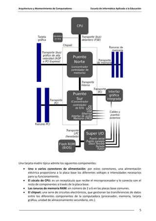 Arquitectura y Mantenimiento de Computadores

Escuela de Informática Aplicada a la Educación

Una tarjeta madre típica admite los siguientes componentes:
Uno o varios conectores de alimentación: por estos conectores, una alimentación
eléctrica proporciona a la placa base los diferentes voltajes e intensidades necesarios
para su funcionamiento.
El zócalo de CPU: es un receptáculo que recibe el microprocesador y lo conecta con el
resto de componentes a través de la placa base.
Las ranuras de memoria RAM: en número de 2 a 6 en las placas base comunes.
El chipset: una serie de circuitos electrónicos, que gestionan las transferencias de datos
entre los diferentes componentes de la computadora (procesador, memoria, tarjeta
gráfica, unidad de almacenamiento secundario, etc.).
5

 