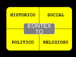 HISTORICO
Contexto

SOCIAL

CONTEX
TO

POLITICO

RELIGIOSO

 