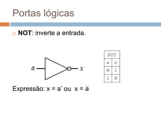 Portas lógicas
 NOT: inverte a entrada.
Expressão: x = a’ ou x = a
 