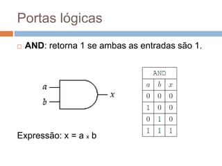 Portas lógicas
 AND: retorna 1 se ambas as entradas são 1.
Expressão: x = a x b
 