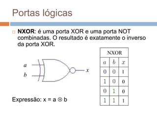 Portas lógicas
 NXOR: é uma porta XOR e uma porta NOT
combinadas. O resultado é exatamente o inverso
da porta XOR.
Expressão: x = a  b
a
b
x
NXOR
1
0
0
1
 