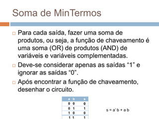 Soma de MinTermos
 Para cada saída, fazer uma soma de
produtos, ou seja, a função de chaveamento é
uma soma (OR) de produtos (AND) de
variáveis e variáveis complementadas.
 Deve-se considerar apenas as saídas “1” e
ignorar as saídas “0”.
 Após encontrar a função de chaveamento,
desenhar o circuito.
a b s
0 0 0
0 1 1
1 0 0
1 1 1
s = a’ b + a b
 