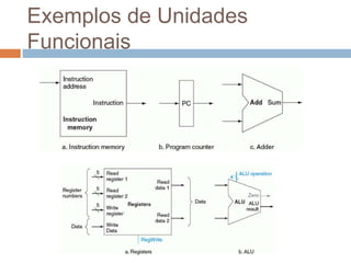 Exemplos de Unidades
Funcionais
 