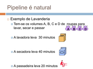  Exemplo de Lavanderia
 Tem-se os volumes A, B, C e D de roupas para
lavar, secar e passar
 A lavadora leva 30 minutos
 A secadora leva 40 minutos
 A passadeira leva 20 minutos
A B C D
Pipeline é natural
 