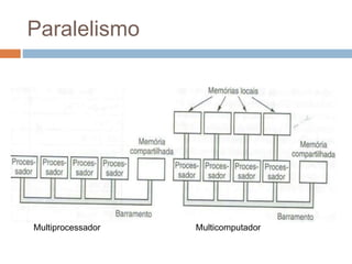 Paralelismo
Multiprocessador Multicomputador
 