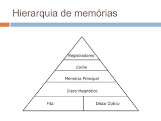 Hierarquia de memórias
 