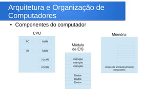 Arquitetura e Organização de 
Computadores 
● Componentes do computador 
CPU Memória 
PC MAR 
IR MBR 
I/O AR 
I/O BR 
Instrução 
Instrução 
Instrução 
Dados 
Dados 
Dados 
Áreas de armazenamento 
temporário 
Módulo 
de E/S 
 
