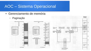 AOC – Sistema Operacional 
● Gerenciamento de memória 
– Paginação 
 