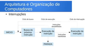 Arquitetura e Organização de 
Computadores 
● Interrupções 
INÍCIO 
Ciclo de busca Ciclo de execução Ciclo de interrupção 
PARADA 
Busca da 
próxima 
instrução 
Execução da 
instrução 
Execução da 
instrução 
Instruções 
desabilitadas 
Instruções 
habilitadas 
 