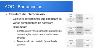 AOC - Barramentos 
● Estrutura de Interconexão 
– Conjunto de caminhos que conectam os 
vários componentes de hardware 
– Barramento 
● Composto de vários caminhos ou linhas de 
comunicação, capaz de transmitir sinais 
binários 
● Transmissão em paralelo (tamanho da 
palavra) 
 