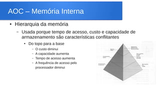 AOC – Memória Interna 
● Hierarquia da memória 
– Usada porque tempo de acesso, custo e capacidade de 
armazenamento são características conflitantes 
● Do topo para a base 
– O custo diminui 
– A capacidade aumenta 
– Tempo de acesso aumenta 
– A frequência de acesso pelo 
processador diminui 
 
