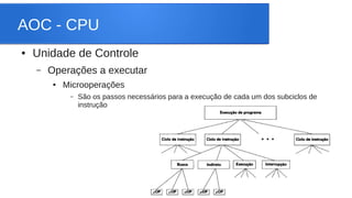 AOC - CPU 
● Unidade de Controle 
– Operações a executar 
● Microoperações 
– São os passos necessários para a execução de cada um dos subciclos de 
instrução 
 