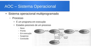 AOC – Sistema Operacional 
● Sistema operacional multiprogramado 
– Processo 
● É um programa em execução 
● Estados possíveis de um processo 
– Novo 
– Pronto 
– Em execução 
– Suspenso 
– Concluído 
 