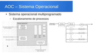 AOC – Sistema Operacional 
● Sistema operacional multiprogramado 
– Escalonamento de processos 
 