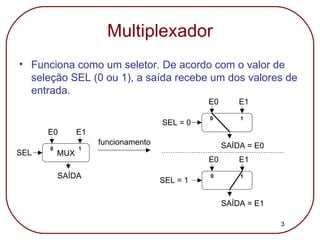3
Multiplexador
• Funciona como um seletor. De acordo com o valor de
seleção SEL (0 ou 1), a saída recebe um dos valores d...