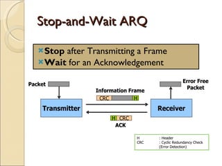 Arq protocol part 2 | PPT