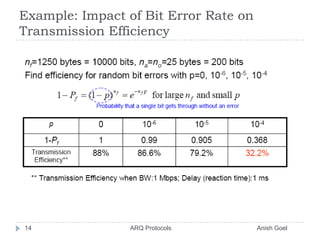 Example: Impact of Bit Error Rate on Transmission Efficiency14               ARQ Protocols                                                  Anish Goel