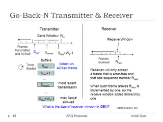 Go-Back-N Transmitter & Receiver19               ARQ Protocols                                                  Anish Goel