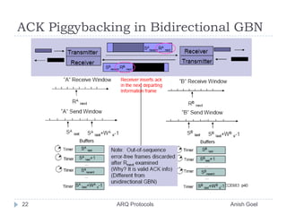 ACK Piggybacking in Bidirectional GBN22               ARQ Protocols                                                  Anish Goel