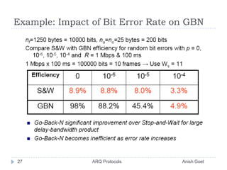 Example: Impact of Bit Error Rate on GBN27               ARQ Protocols                                                  Anish Goel