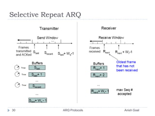 Selective Repeat ARQ30               ARQ Protocols                                                  Anish Goel