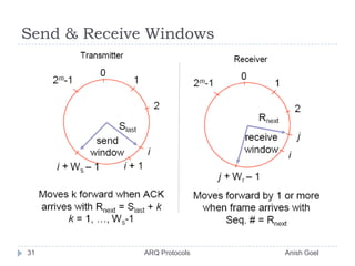 Send & Receive Windows31               ARQ Protocols                                                  Anish Goel