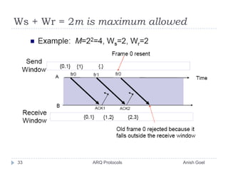 Ws + Wr = 2m is maximum allowed33               ARQ Protocols                                                  Anish Goel