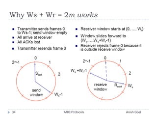 Why Ws + Wr = 2m works34               ARQ Protocols                                                  Anish Goel