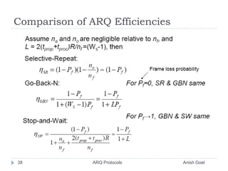 Comparison of ARQ Efficiencies38               ARQ Protocols                                                  Anish Goel