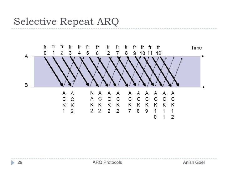 Arq Protocols