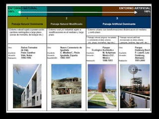 Arquitectura sostenible