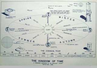Prof: C.R. Ipiens   37
 