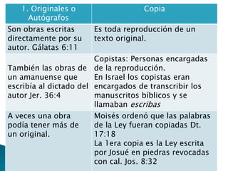1. Originales o
Autógrafos
Copia
Son obras escritas
directamente por su
autor. Gálatas 6:11
Es toda reproducción de un
texto original.
También las obras de
un amanuense que
escribía al dictado del
autor Jer. 36:4
Copistas: Personas encargadas
de la reproducción.
En Israel los copistas eran
encargados de transcribir los
manuscritos bíblicos y se
llamaban escribas
A veces una obra
podía tener más de
un original.
Moisés ordenó que las palabras
de la Ley fueran copiadas Dt.
17:18
La 1era copia es la Ley escrita
por Josué en piedras revocadas
con cal. Jos. 8:32
 