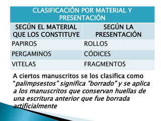 CLASIFICACIÓN POR MATERIAL Y
PRESENTACIÓN
SEGÚN EL MATERIAL
QUE LOS CONSTITUYE
SEGÚN LA
PRESENTACIÓN
PAPIROS ROLLOS
PERGAMINOS CÓDICES
VITELAS FRAGMENTOS
A ciertos manuscritos se los clasifica como
“palimpsestos” significa "borrado" y se aplica
a los manuscritos que conservan huellas de
una escritura anterior que fue borrada
artificialmente
 