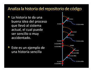 La historia te da una                   E-3.0.1

buena idea del proceso       E-3.0.0                   E-3.0.x-mtto
que llevó al sistema
actual, el cual puede                         E-2.0.2
ser sencillo o muy                       E-2.0.1

accidentado.
                             E-2.0.0                   E-2.0.x-mtto
                         E-2.0.0-RC2
                                          merge
                         E-2.0.0-RC1
Este es un ejemplo de
                                                   E-1.0.1
una historia sencilla                        E-1.0.1-RC2

                                         E-1.0.1-RC1



                              E-1.0.0                  E-1.0.x-mtto
                         E-1.0.0-RC1
 