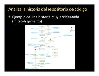 Ejemplo de una historia muy accidentada
(micro-fragmento)
 