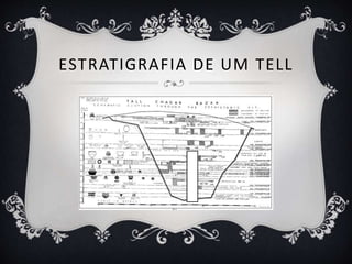 ESTRATIGRAFIA DE UM TELL
 