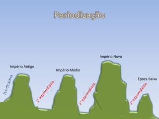 Império Novo
Império Antigo

Império Médio
Época Baixa

 