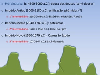 o Pré-dinástica (c. 4500-3000 a.C.): época dos deuses (semi-deuses)
o Império Antigo (3000-2180 a.C): unificação, pirâmides (?)
o 1° Intermediário (2180-2040 a.C.): distúrbios, migrações, Abraão

o Império Médio (2040-1780 a.C.): patriarcas
o 2° Intermediário (1780 a 1560 a.C.): Israel no Egito

o Império Novo (1560-1070 a.C.): Opressão Êxodo
o 3° Intermediário (1070-664 a.C.): Saul-Manassés

 