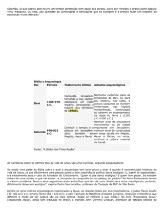 Salomão, já que depois dele houve um templo construído com apoio dos persas, outro por Herodes e depois parte daquilo
virou mesquita. Ou seja, são camadas de construções e edificações que se sucedem e é preciso fazer um trabalho de
escavação muito delicado."
Bíblia x Arqueologia
Rei Período Testemunho bíblico Achados arqueológicos
Davi
1005-970
a.C.
Conquista Jerusalém,
tornando-a sua capital;
estabelece um vasto
império, abrangendo a
maioria dos territórios
de ISRAEL
Nenhuma evidência para as
conquistas de Davi ou para
seu império; nos vales, a
cultura canaanita se mantém
ininterrupta; nas regiões
montanhosas, continuação
do sistema de assentamento
da Idade do Ferro 1 (1200
a.C.-1000 a.C.)
Salomão
970-931
a.C.
Constrói o templo e o
palácio em Jerusalém;
ativo também em
Megido, Hazor e Gezer
Nenhum sinal de arquitetura
monumental ou de cidade
importante em Jerusalém;
nenhum sinal de construções
em larga escala em Megido,
Hazor e Gezer; no norte,
continua a cultura material
de Canaã
Fonte: "A Bíblia não Tinha Razão"
As narrativas sobre os últimos dias da vida de Jesus são uma invenção, segundo pesquisadores
Se existe uma parte da Bíblia sobre a qual a arqueologia tem bem pouco a dizer é quanto à reconstituição histórica da
vida de Jesus, já que dificilmente uma pessoa pobre e sem importância política deixa vestígios. E, dizem os especialistas,
era exatamente esse o caso do fundador do Cristianismo. "Quem é que deixa vestígios? É quem tem poder. Se existem
ruínas de uma cidade, o que vai sobrar: a choupana do camponês ou um pedaço do palácio? No Novo Testamento temos
o mesmo problema. Jesus e seus seguidores eram andarilhos que iam de uma cidade para outra mendigando, portanto,
dificilmente deixariam vestígios", explica Pedro Vasconcellos, professor de Teologia da PUC de São Paulo.
Dentre os raros indícios arqueológicos relacionados a Jesus, as citações feitas por dois historiadores, o judeu Flávio Josefo
(37-100 d.C) e o romano Tácito (56 - 120 d.C), e pelo Talmude da Babilônia (tratados jurídicos, religiosos e filosóficos que
definem o modo de ser judeu) são os mais diretos (todos se referem à sua morte). No livro "Excavating Jesus"
(Escavando Jesus), ainda sem tradução no Brasil, o irlandês John Dominic Crossan, professor de estudos bíblicos da
 