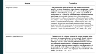 Autor Conceito
Siegfried Zielinski “A arqueologia da mídia, de acordo com minha compreensão,
significa ao menos duas coisas: não aceitamos a ideia de que a mídia
tenha sido inventada no século XIX com o advento da fotografia,
telefonia e cinematografia, ou seja, que a mídia seja resultado da
industrialização. Os meios de comunicação têm uma história muito
mais longa, que remonta às chamadas altas culturas dos períodos
bizantino, chinês, indiano, sul-americano ou helenístico. Para investigar
isso, adaptei o termo “tempo profundo” da paleontologia. Além disso, se
usamos a variedade/diversidade como o critério decisivo para o que
chamamos de progresso na civilização humana, períodos anteriores
poderiam ter sido mais progressistas do que nossas culturas atuais. Estas
últimas são altamente estandardizadas, seguem padrões e gramáticas,
protocolos e regras cujo efeito é mundial” (ZIELINSKI, 2001, p. 8).
Fabrício Lopes da Silveira “É uma vertente de trabalho, um nicho de estudos, digamos assim,
no campo da comunicação, que vem procurando discutir a técnica
por um viés histórico, da história da cultura. Não dá para dizer
ainda que seja uma teoria acabada, já bem construída. Creio que
seja um tipo de abordagem nova para a questão da técnica, que
tenta pensar um desenvolvimento tecnológico que não aconteceu. A
arqueologia da mídia indaga: onde poderíamos estar hoje caso os
desdobramentos da mídia e suas linguagens tivessem adotado outro
rumo?” (SILVEIRA, 2011, p. 17).
 